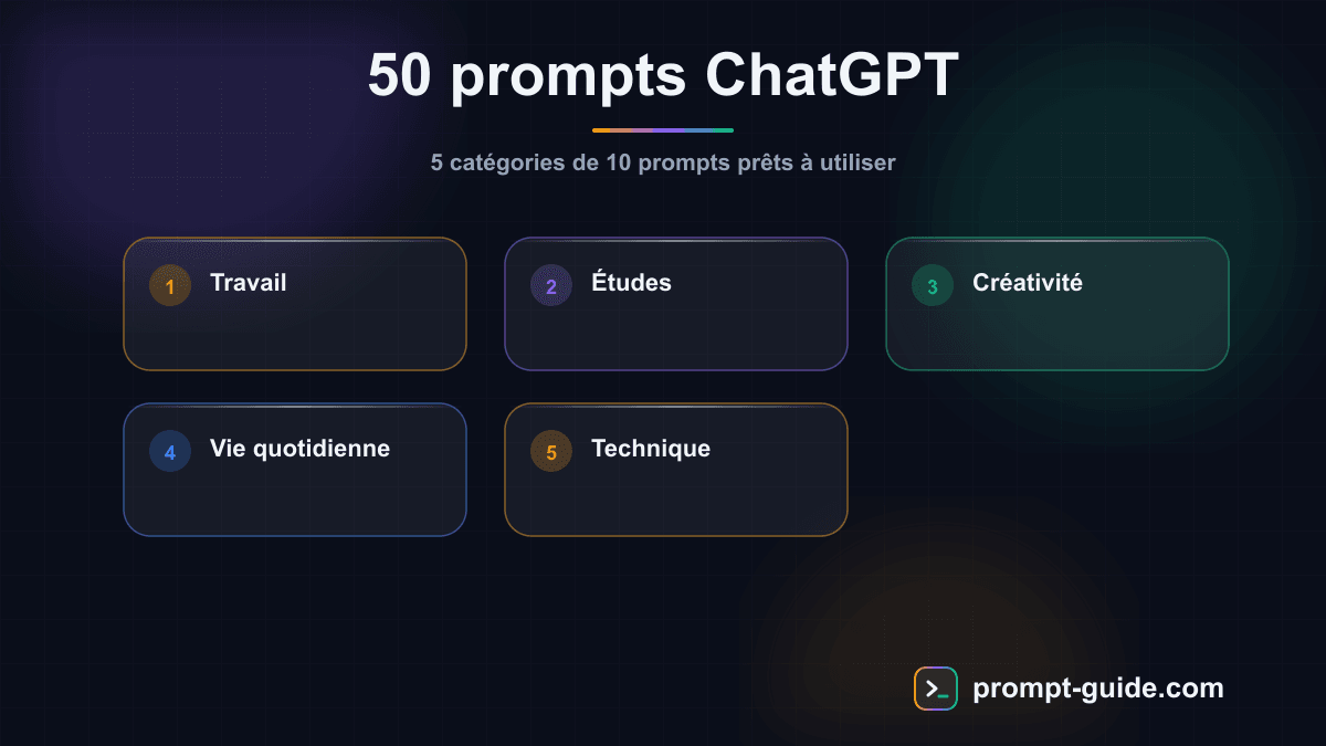 Infographie — 50 Exemples de Prompts ChatGPT Prets a Utiliser