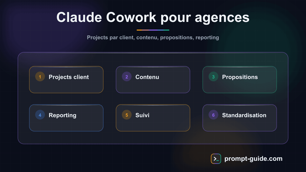 Infographie — Claude Cowork pour Agences