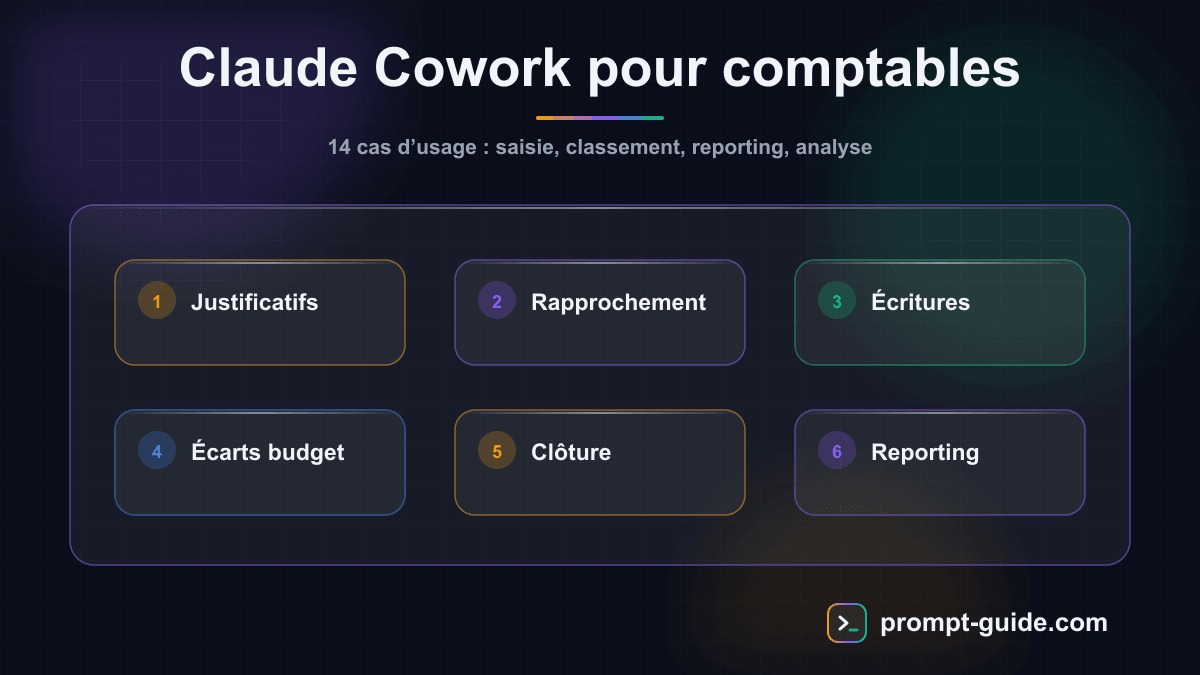 Infographie — Claude Cowork pour Comptables