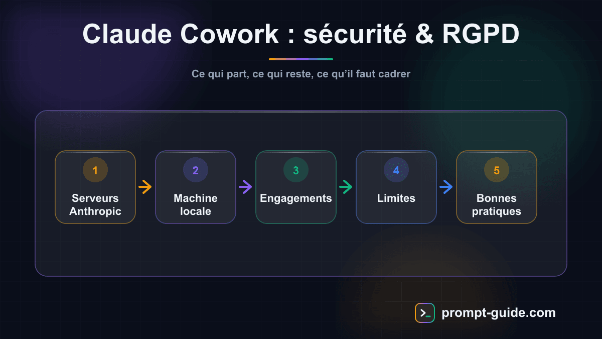 Infographie — Claude Cowork