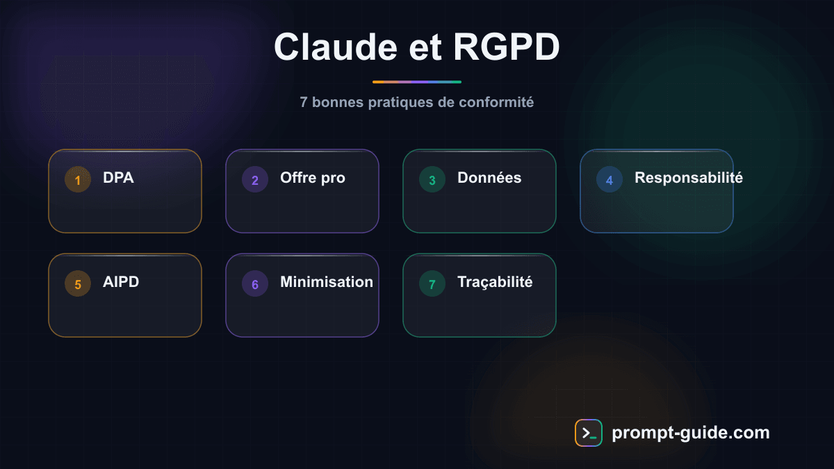 Infographie — Claude et le RGPD