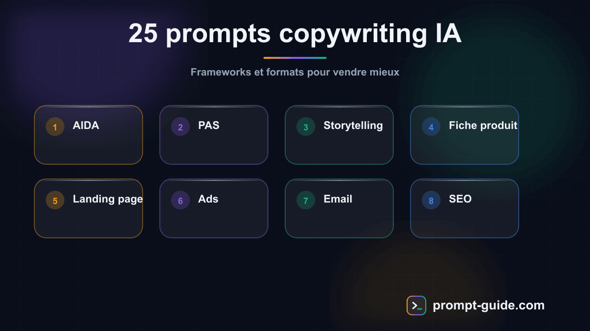 Infographie — Copywriting IA