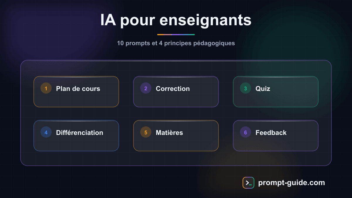 Infographie — Comment les enseignants utilisent l'IA en 2026