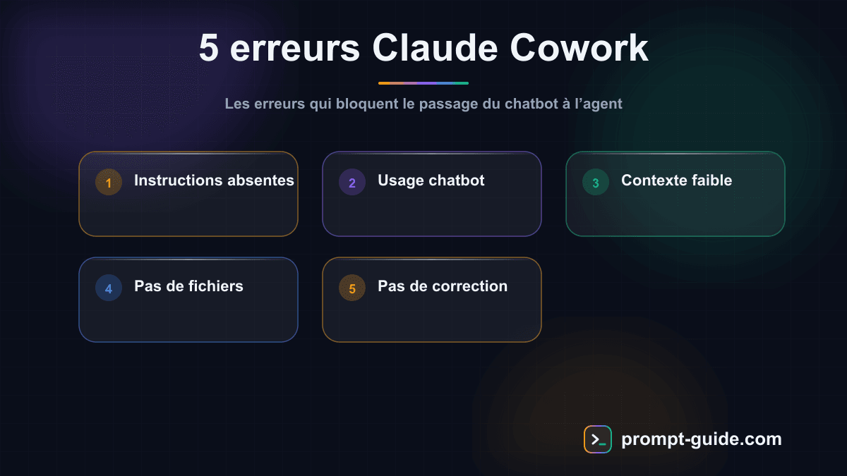 Infographie — Les 5 Erreurs Claude Cowork que Tout le Monde Fait