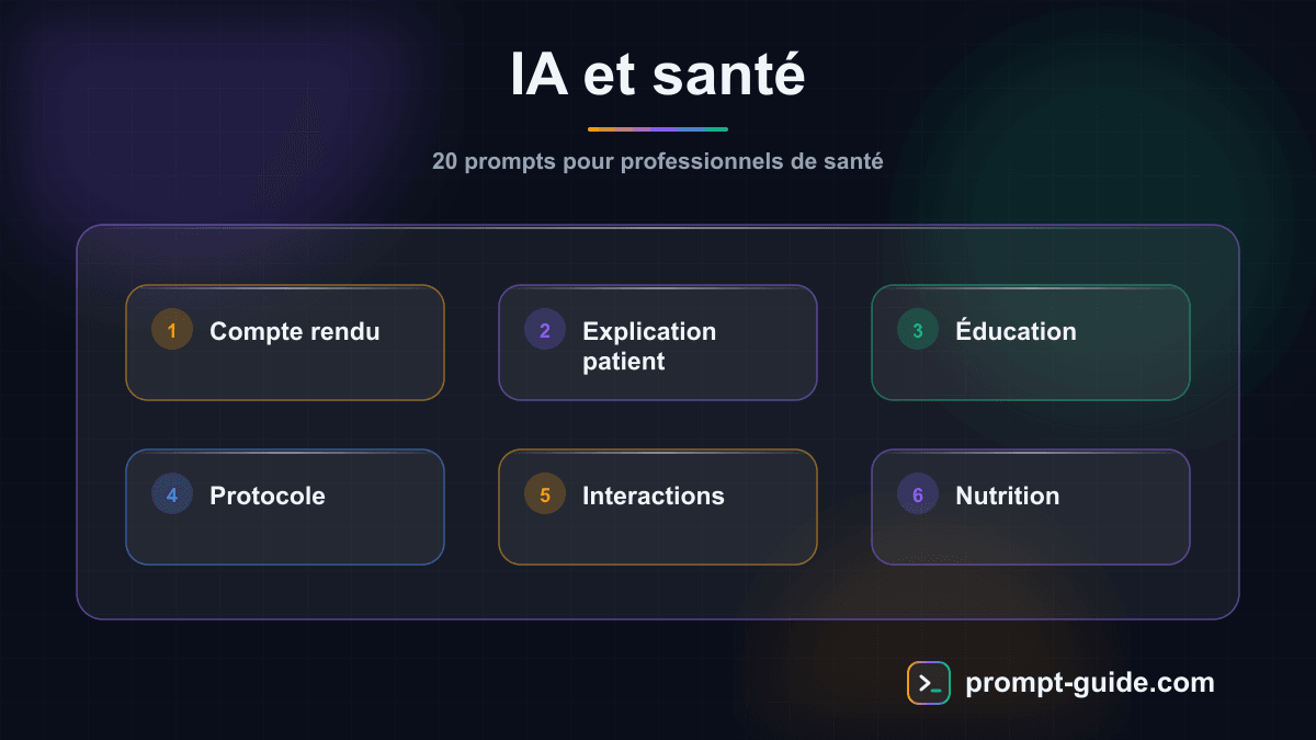 Infographie — IA et santé