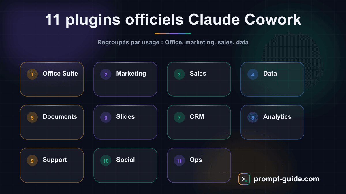 Infographie — Les 11 Plugins Officiels Claude Cowork