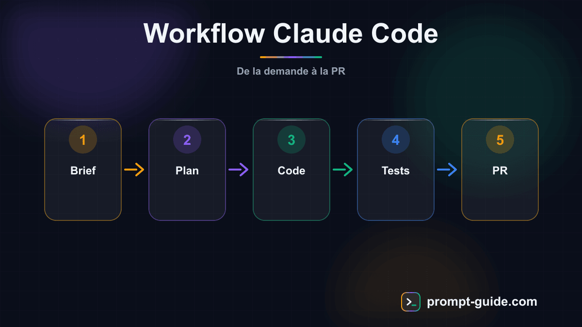 Infographie — Claude Code