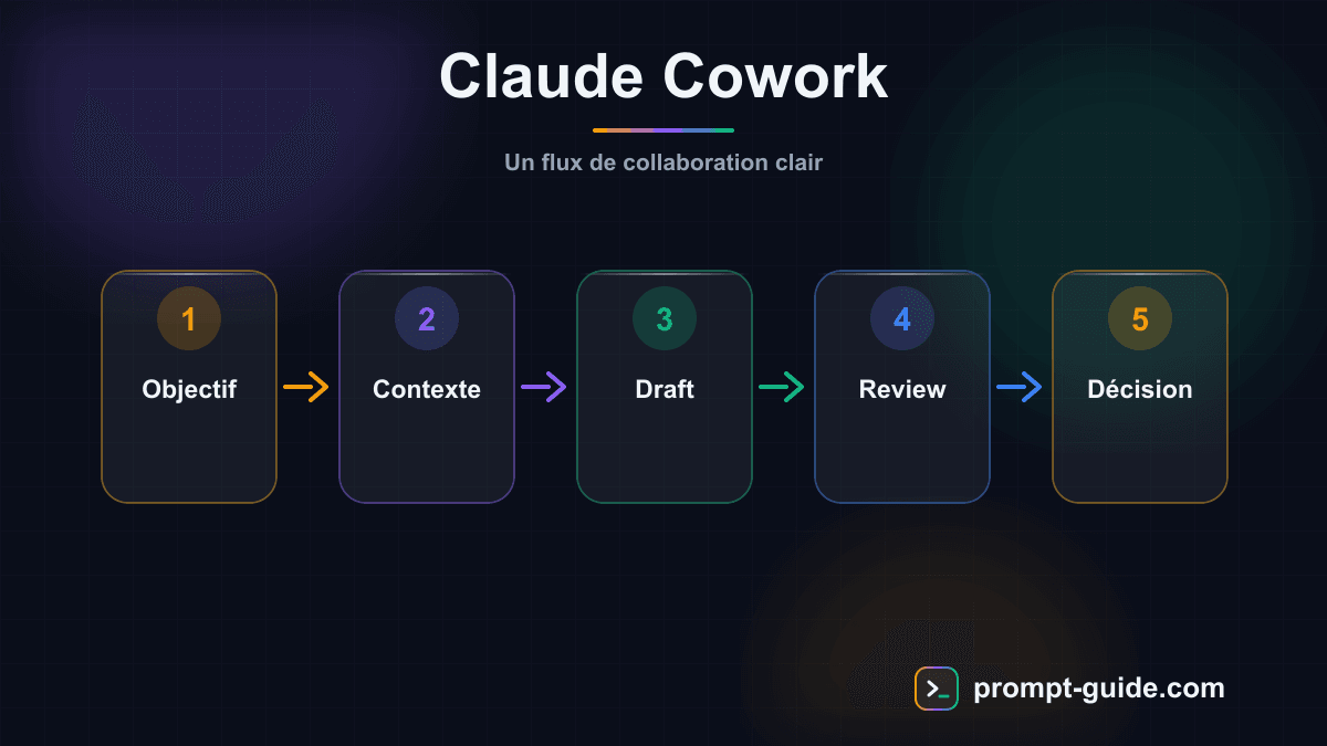 Infographie — Claude Cowork
