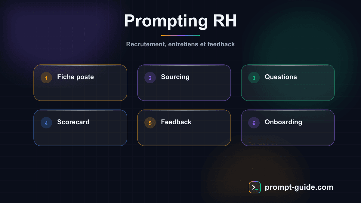 Infographie — Guide du Prompting pour les RH et le Recrutement