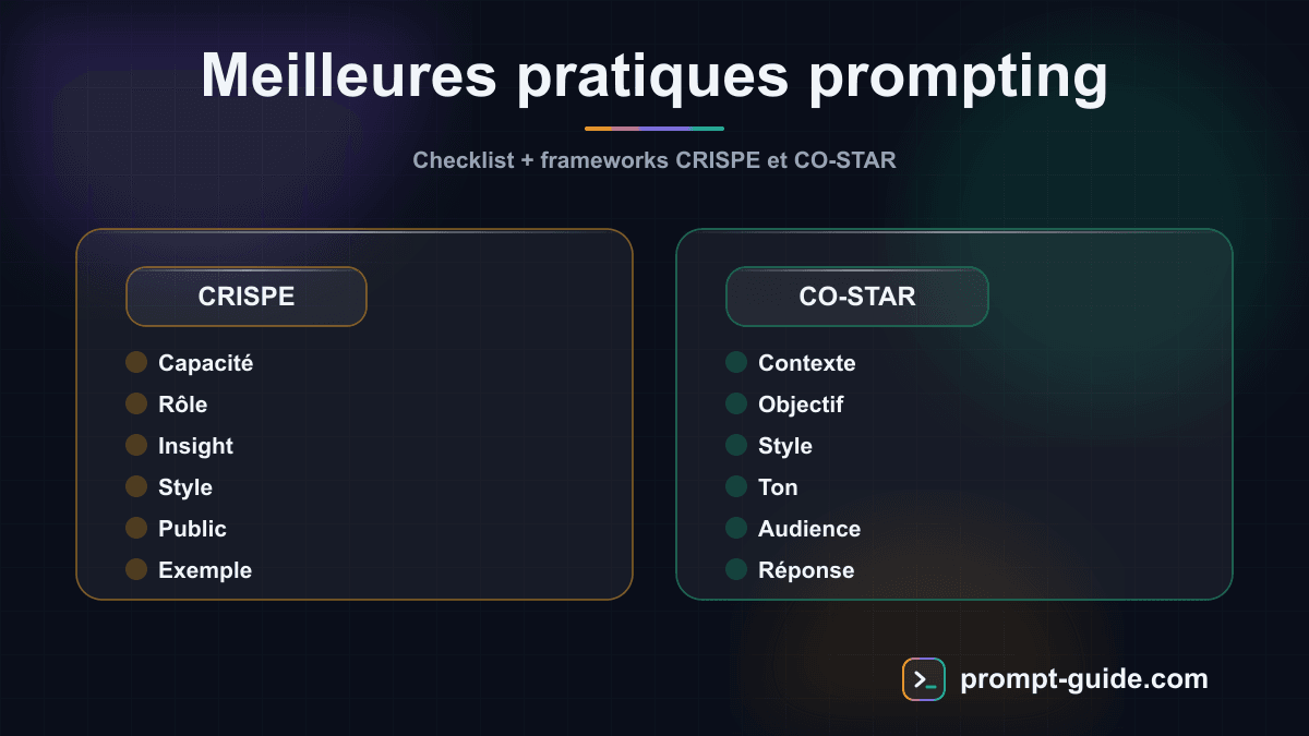 Infographie — Meilleures Pratiques du Prompting IA en 2026