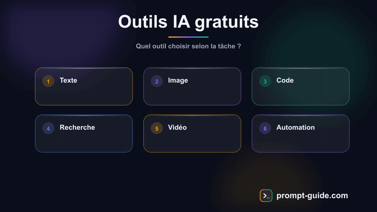 Infographie — Outils IA Gratuits