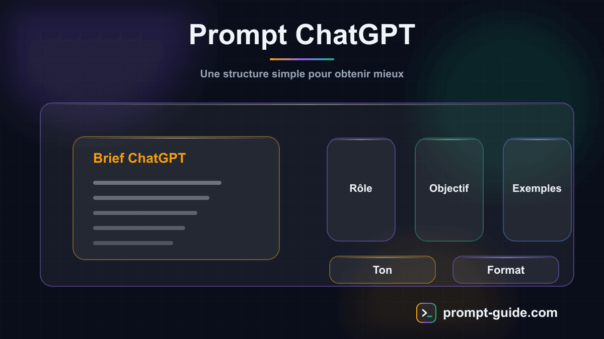 Infographie — Prompt ChatGPT