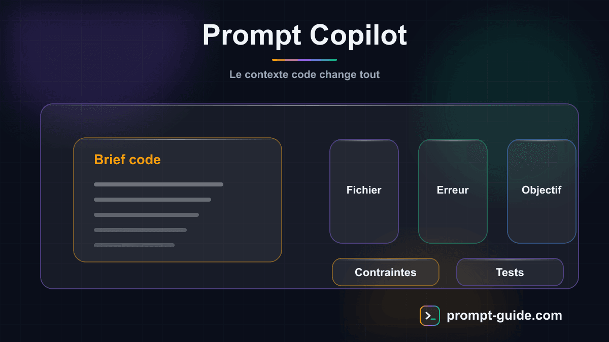 Infographie — Prompt Copilot