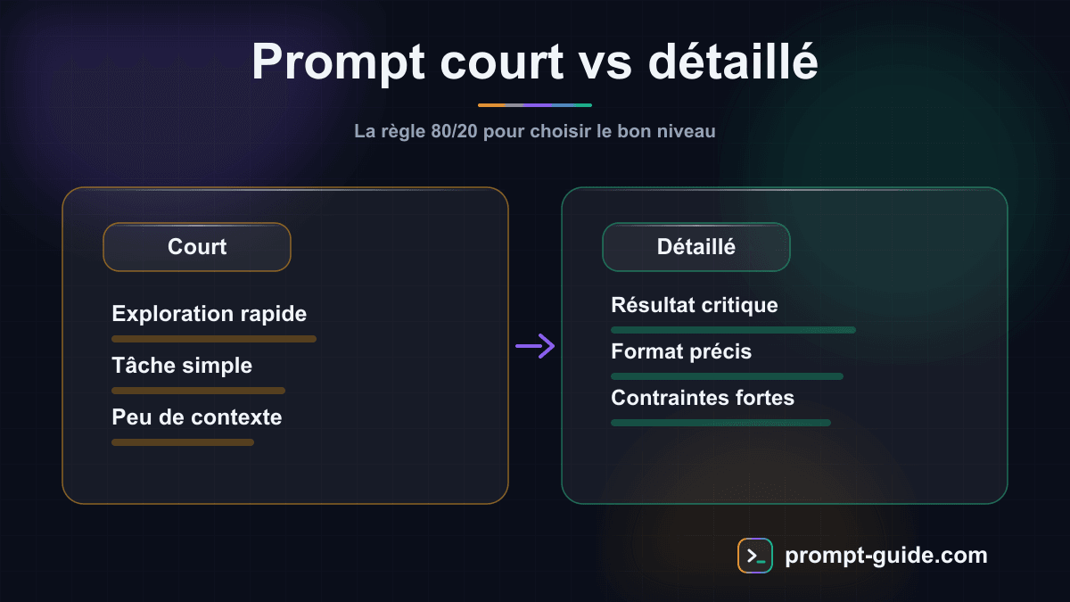 Infographie — Prompt Court vs Prompt Détaillé