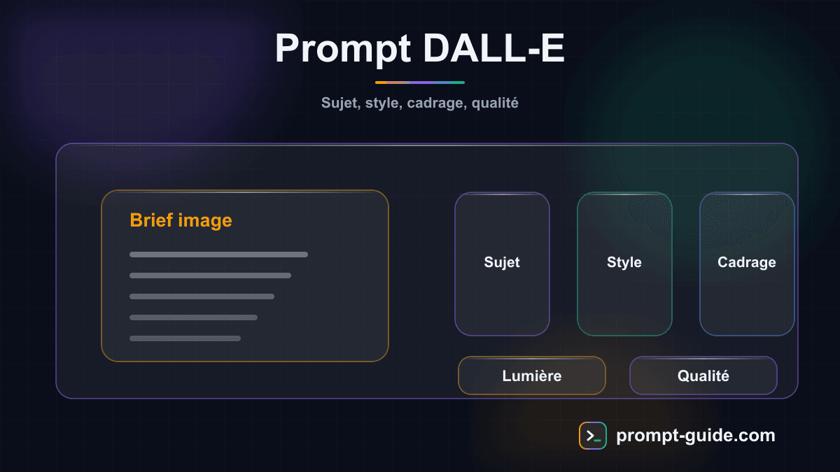 Infographie — Prompt DALL-E