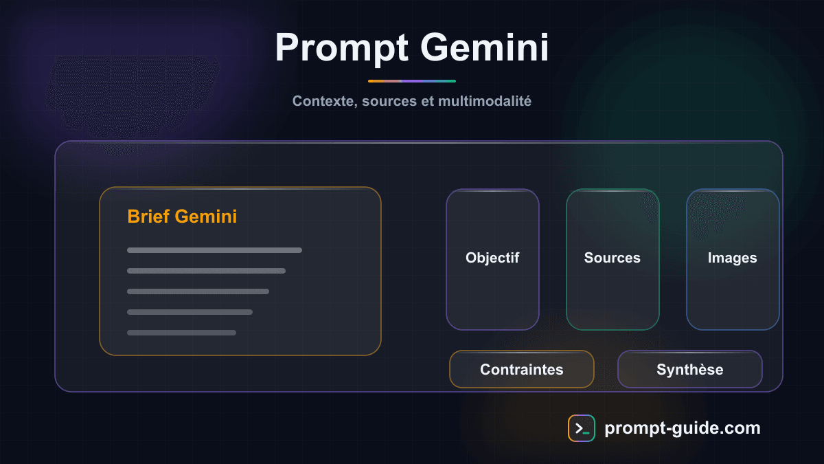 Infographie — Prompt Gemini